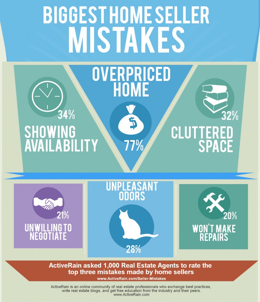 Mistakes home sellers make